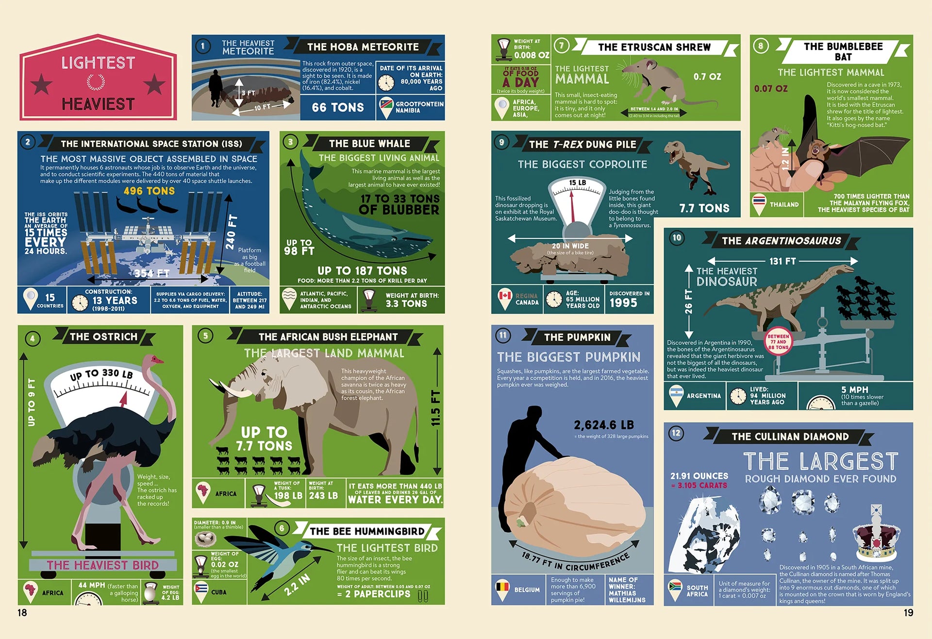 LITTLE GESTALTEN Recordmania