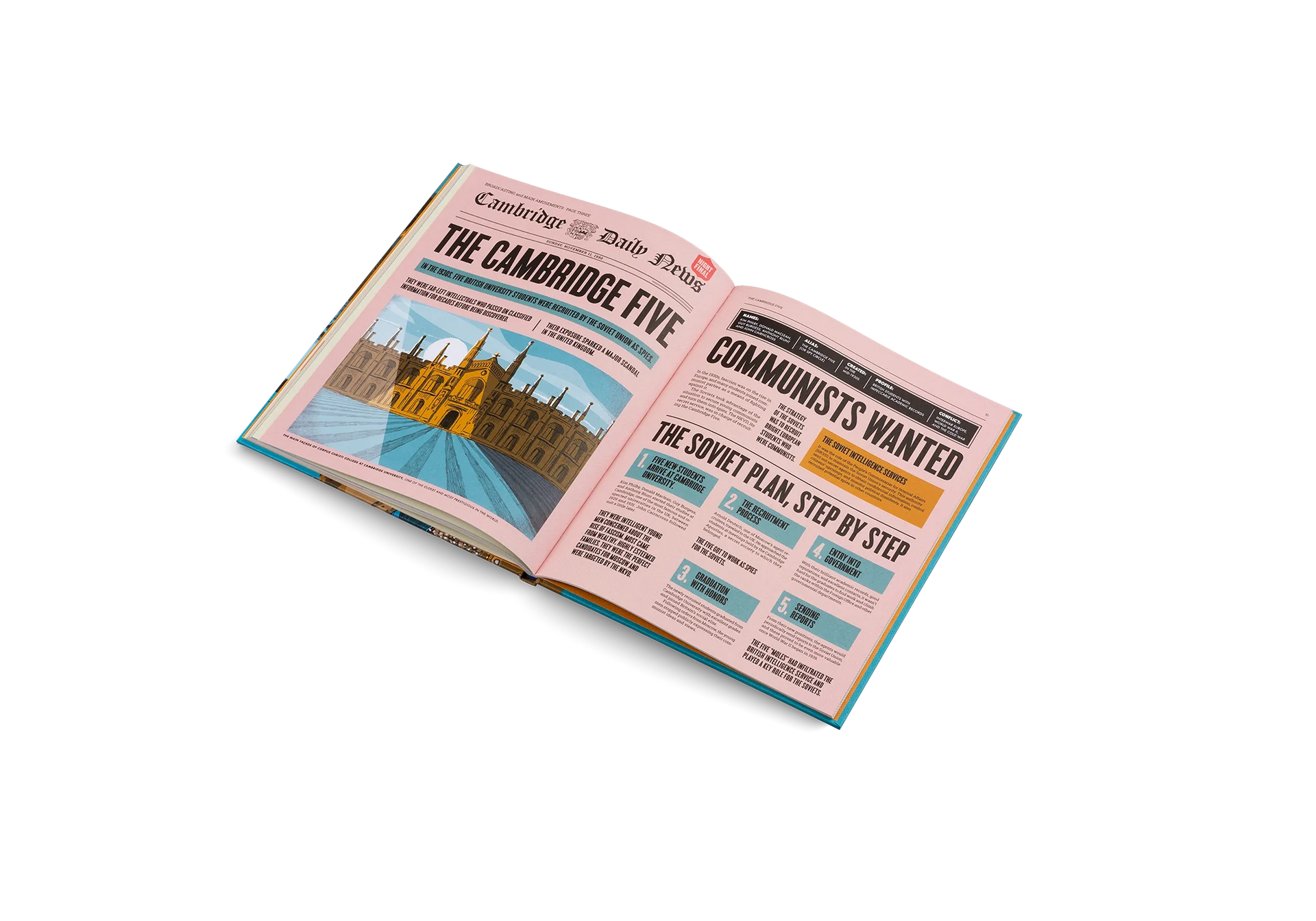 LITTLE GESTALTEN  Top Secret